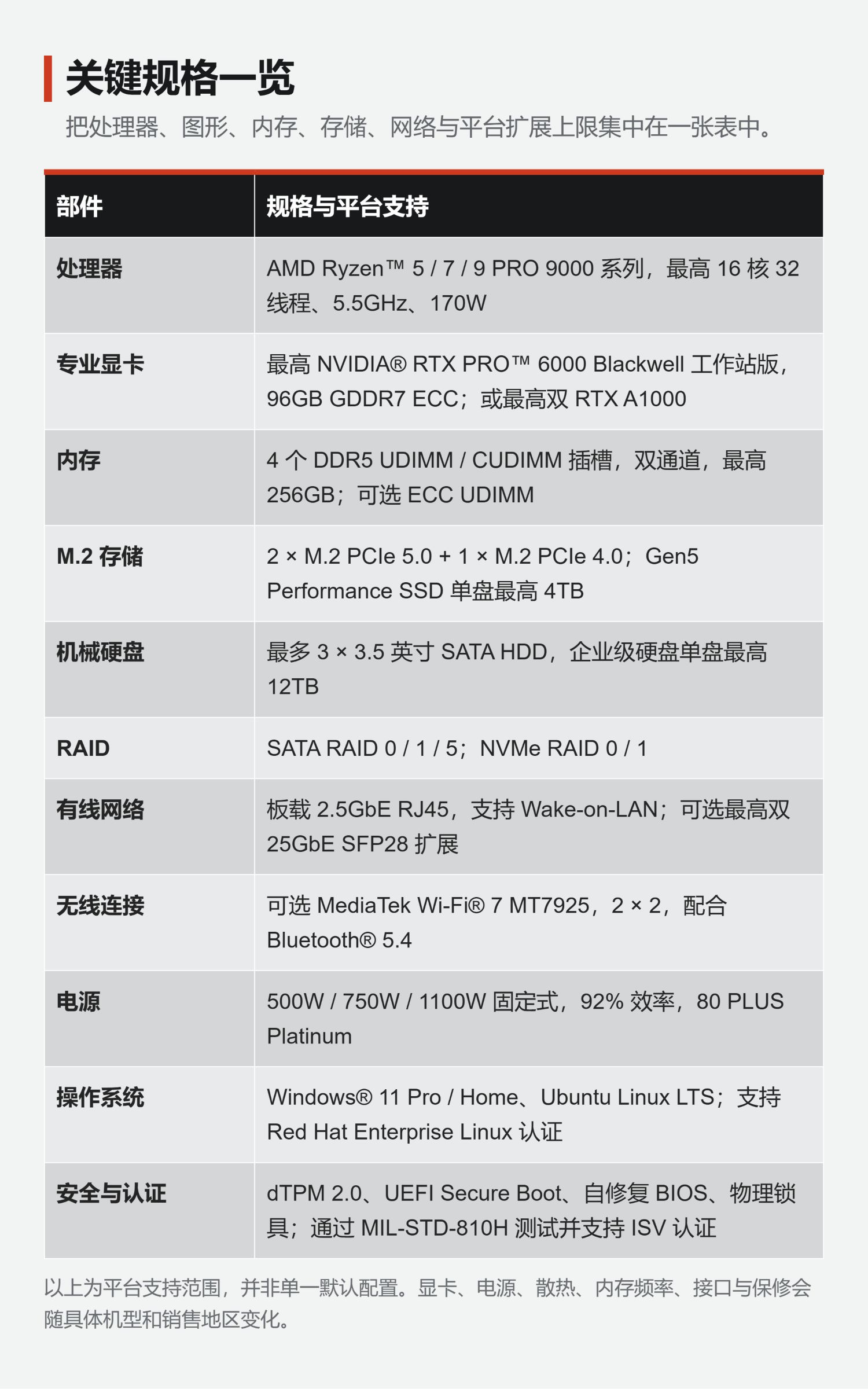 ThinkStation P4 行业应用