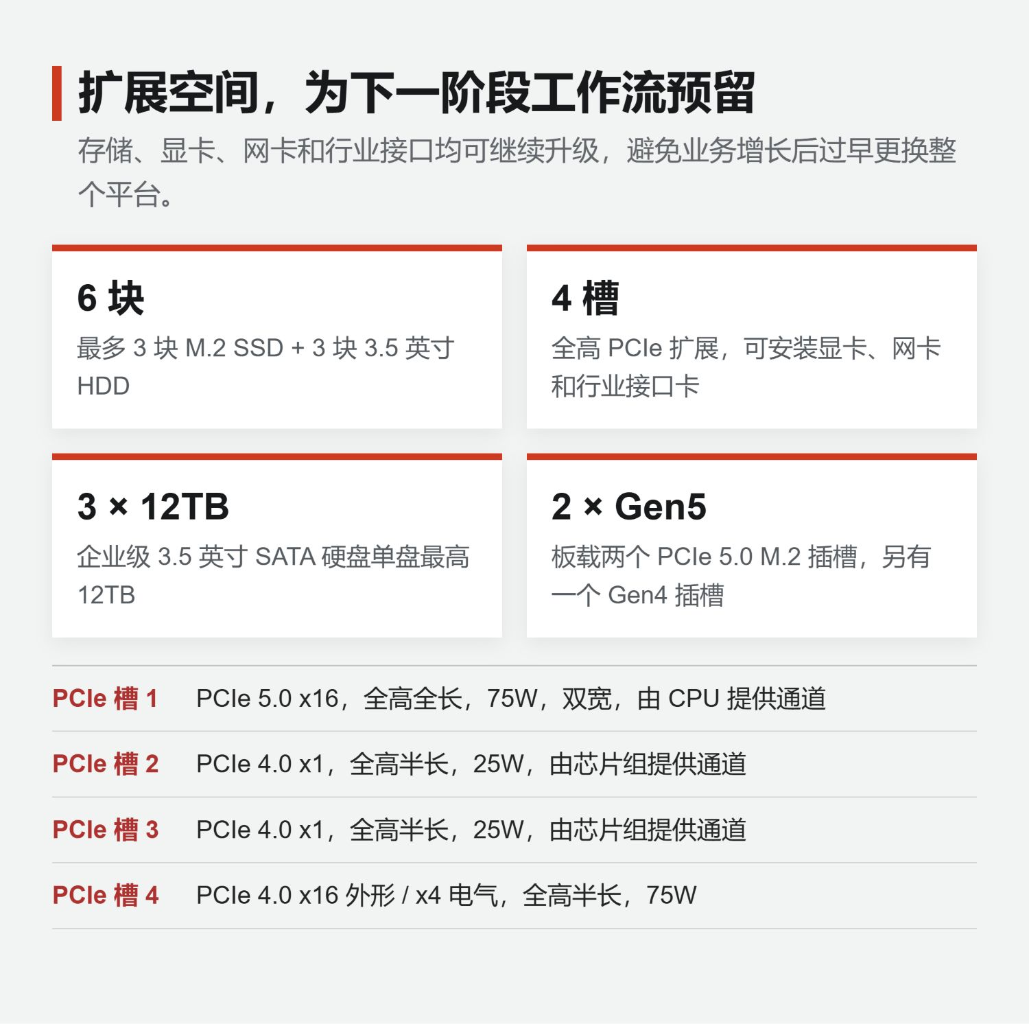 ThinkStation P4 专业性能