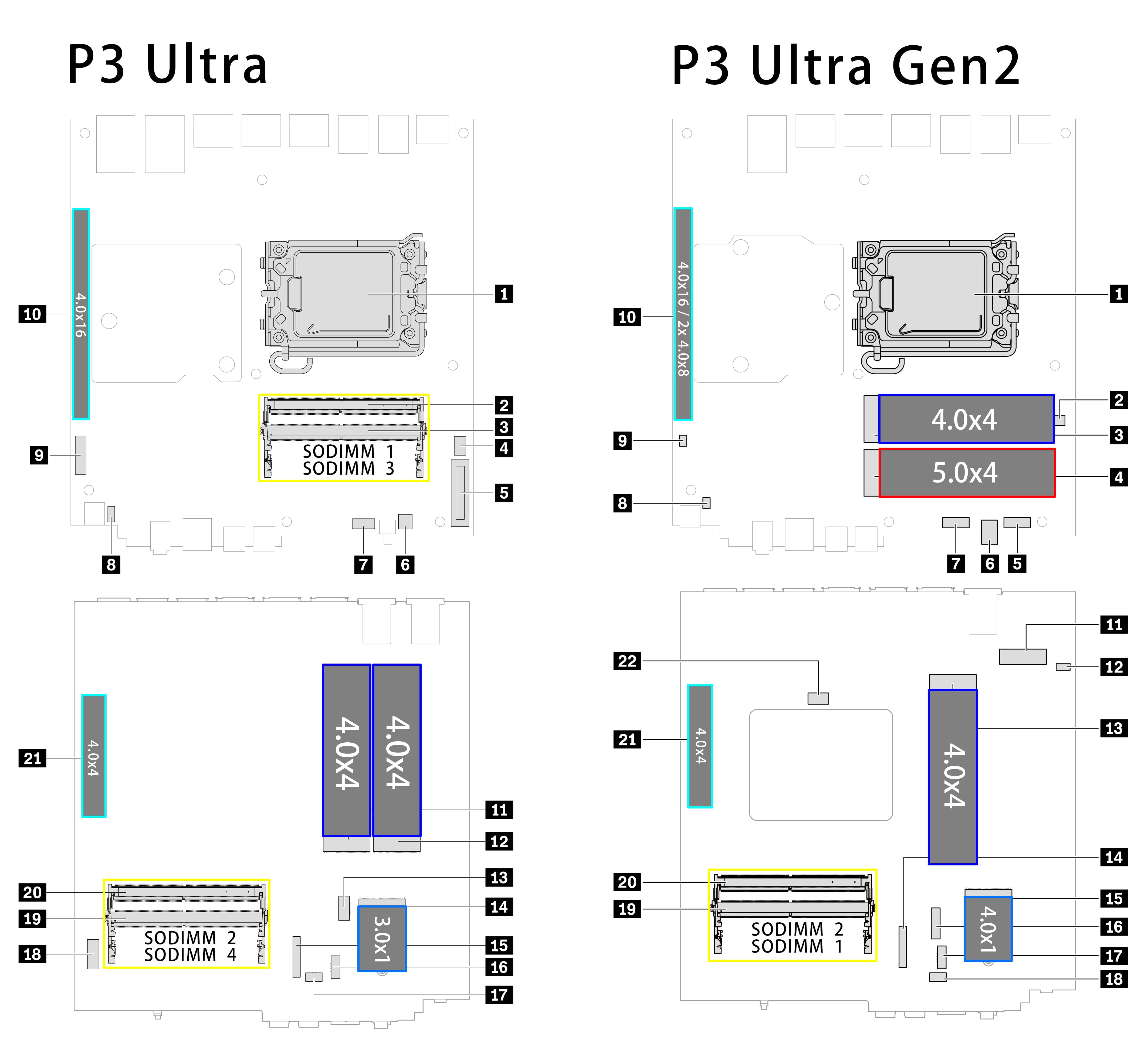 G1G2主板对比 G1G2主板对比