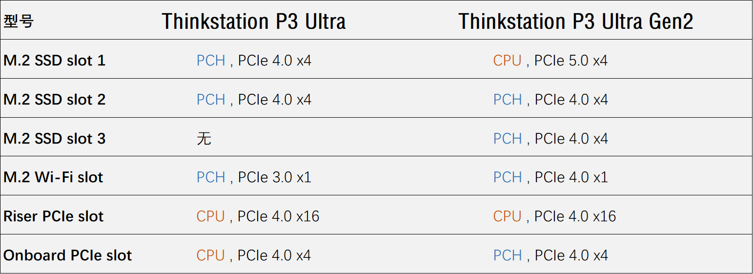 PCIE分配对比 PCIE分配对比