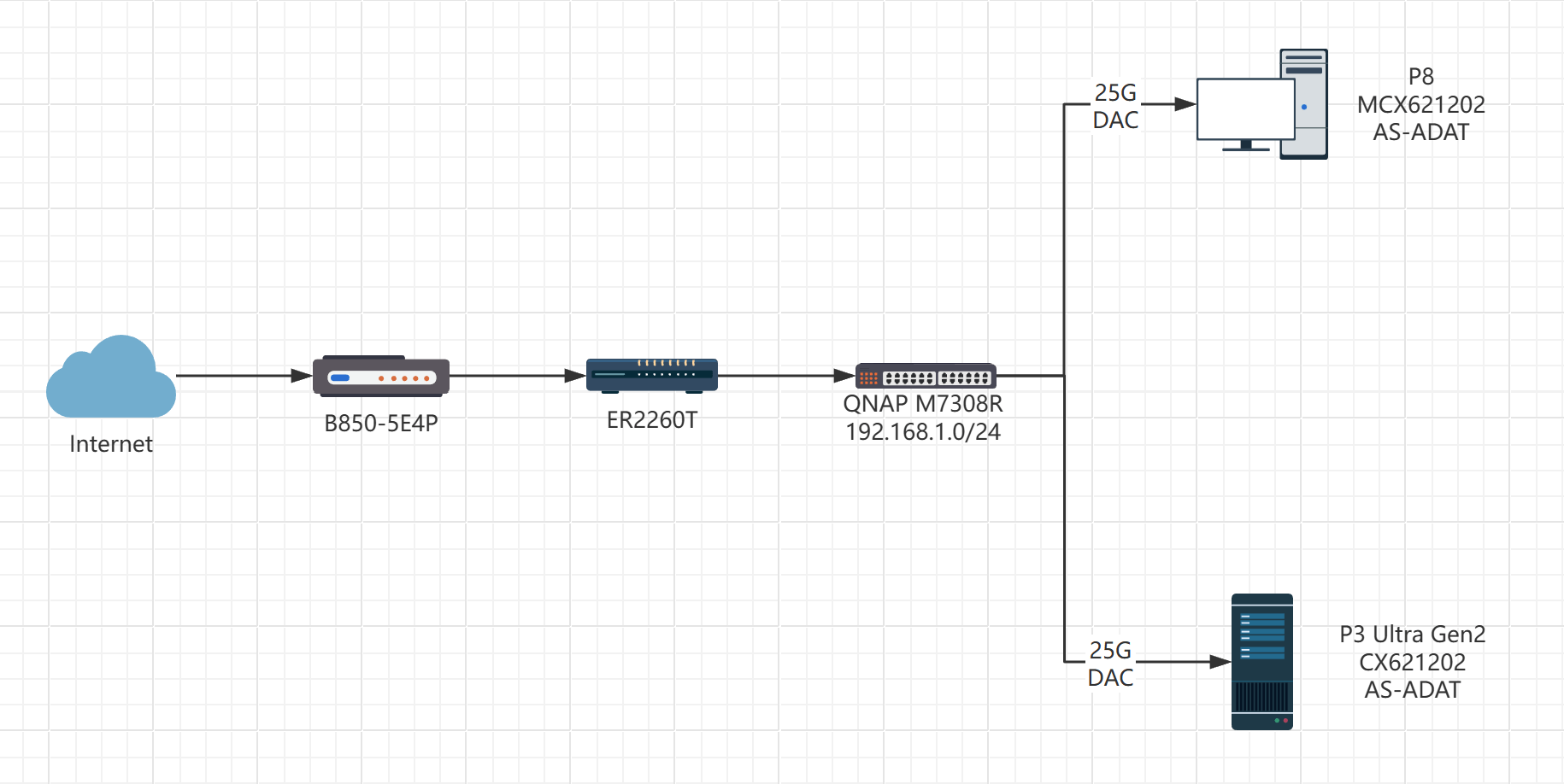 网络拓扑图 网络拓扑图