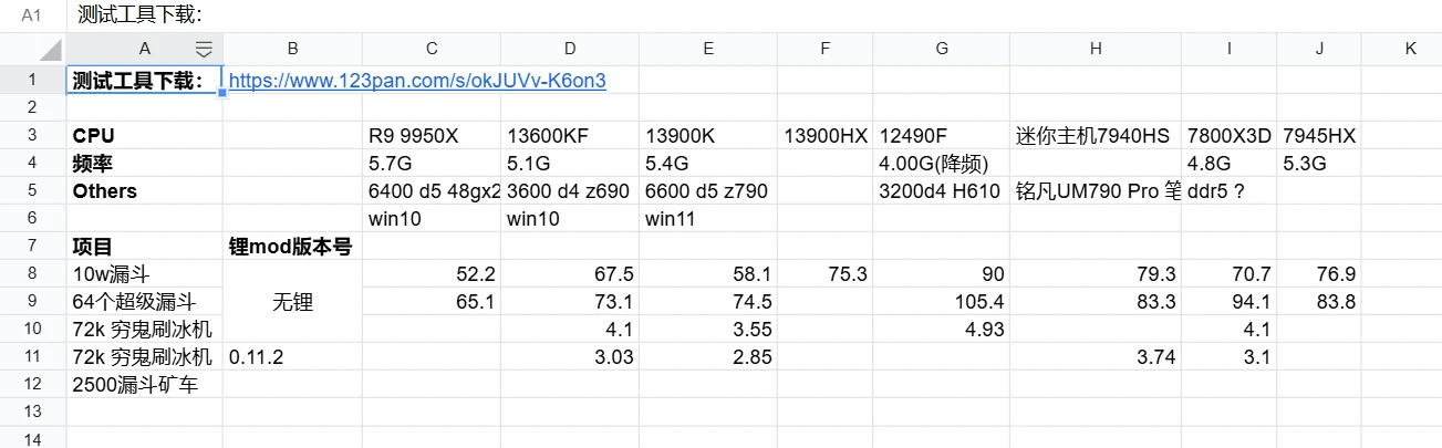 金合欢酱测试数据 金合欢酱测试数据